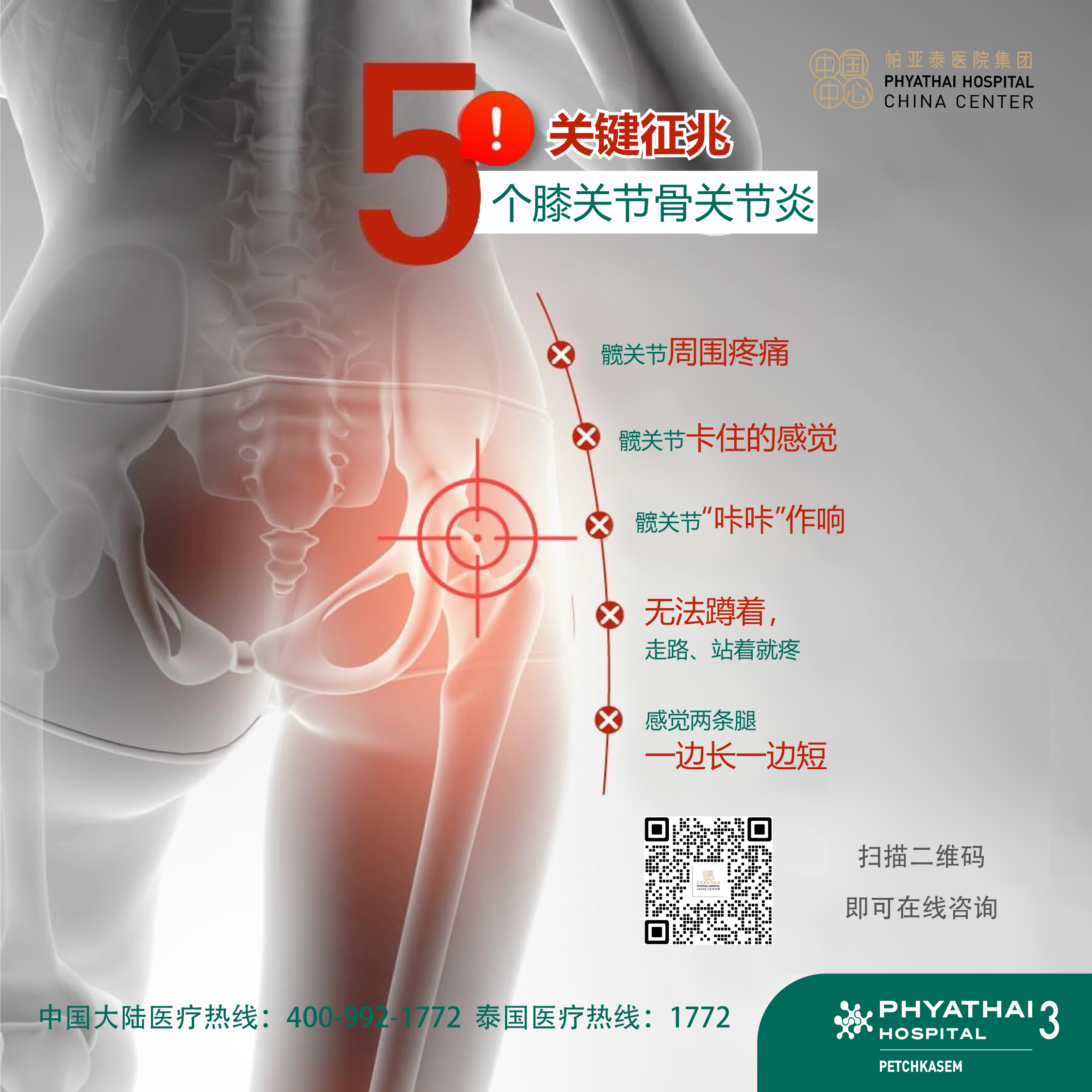 PT3 关键征兆 个膝关节骨关节炎.png