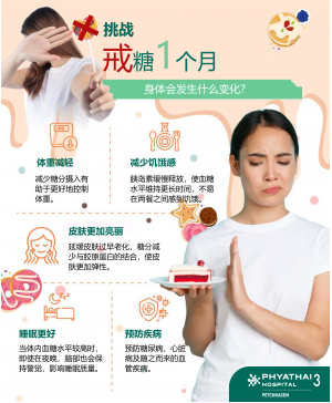 挑战戒糖一个月